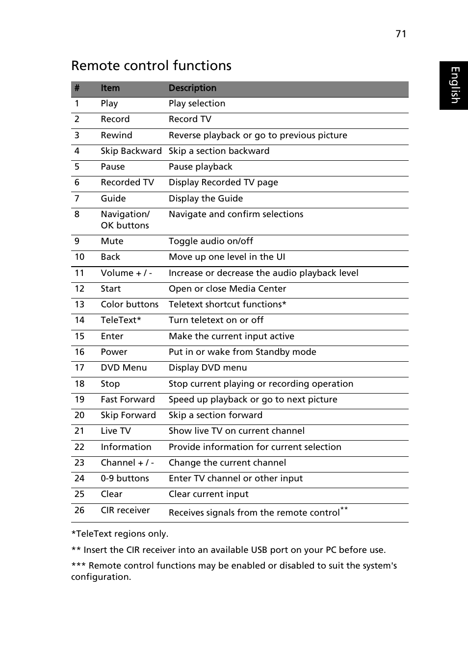 Remote functions, Remote control functions, Eng lis h | Acer Aspire 9810 User Manual | Page 91 / 129
