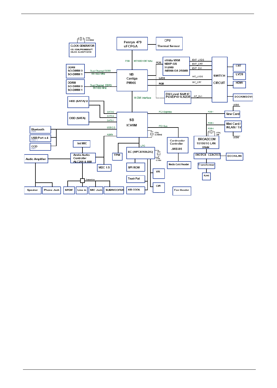 System block diagram | Aspire Digital 7730G User Manual | Page 14 / 210