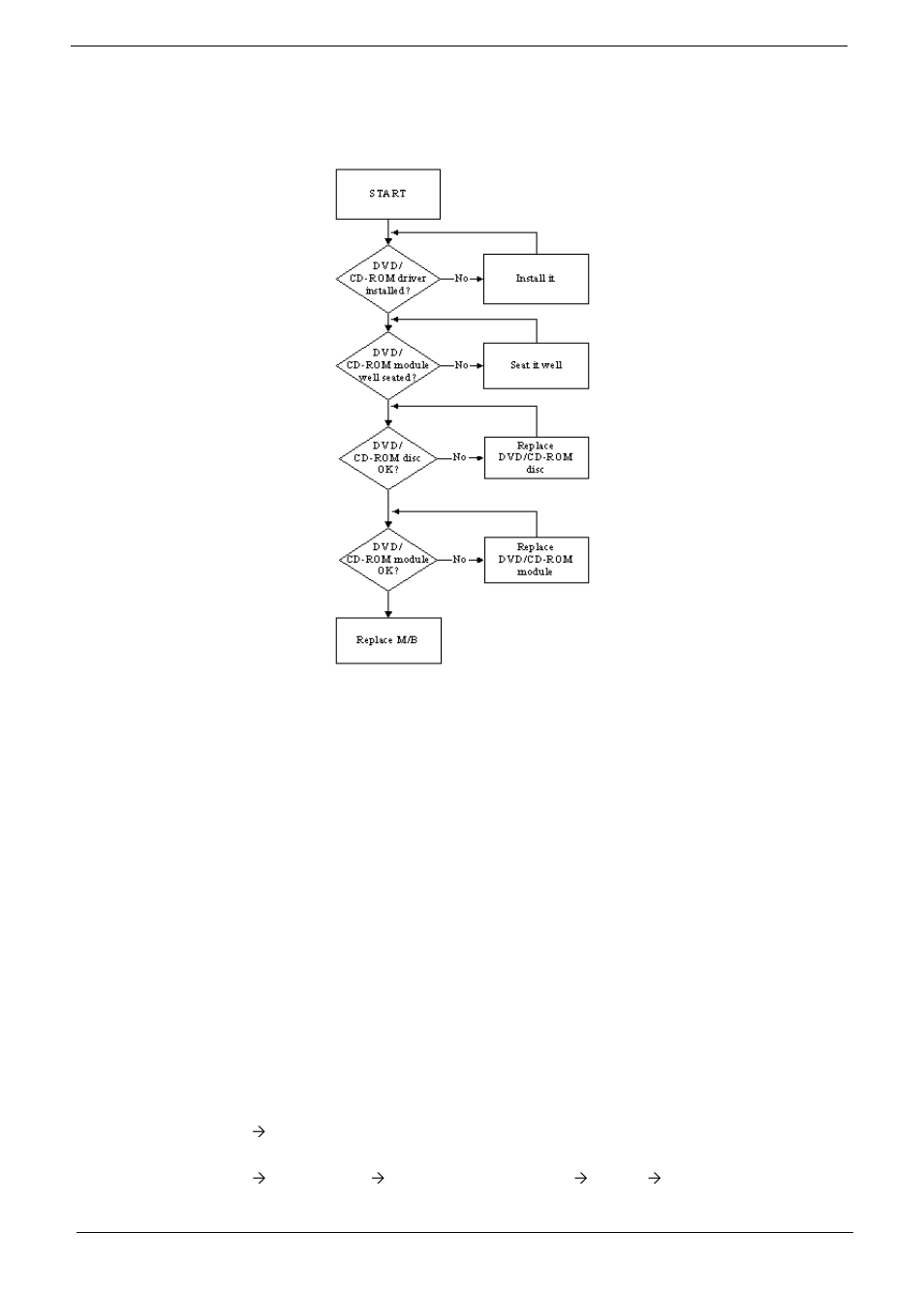 Odd failure, Odd not operating correctly | Aspire Digital 7730G User Manual | Page 146 / 210