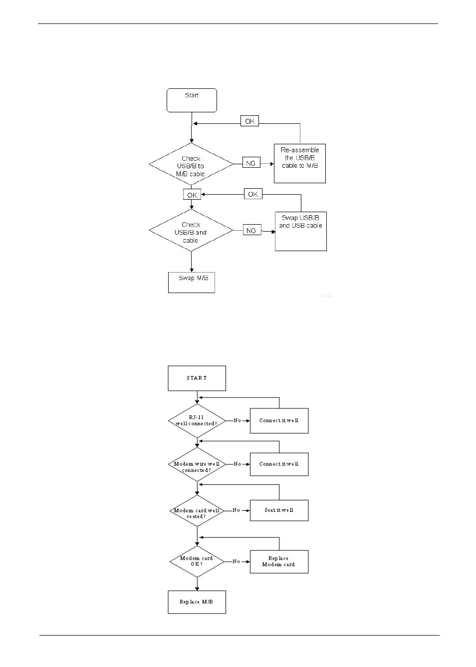 Usb failure (rightside) modem function failure, E 139, Usb failure (rightside) | Modem function failure | Aspire Digital 7730G User Manual | Page 149 / 210