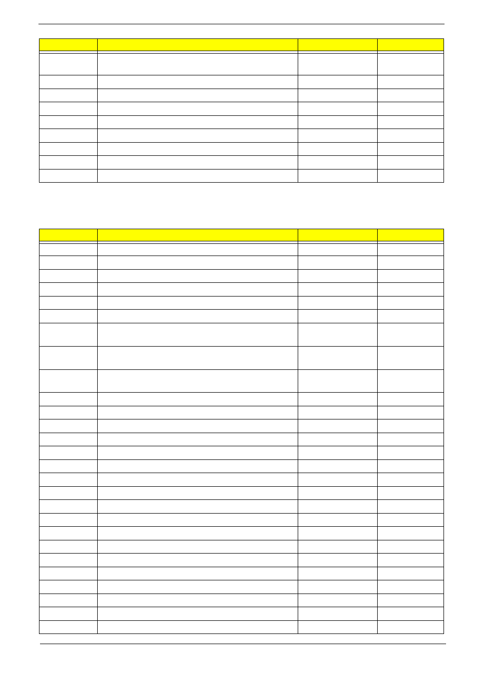 Core post codes | Aspire Digital 7730G User Manual | Page 157 / 210