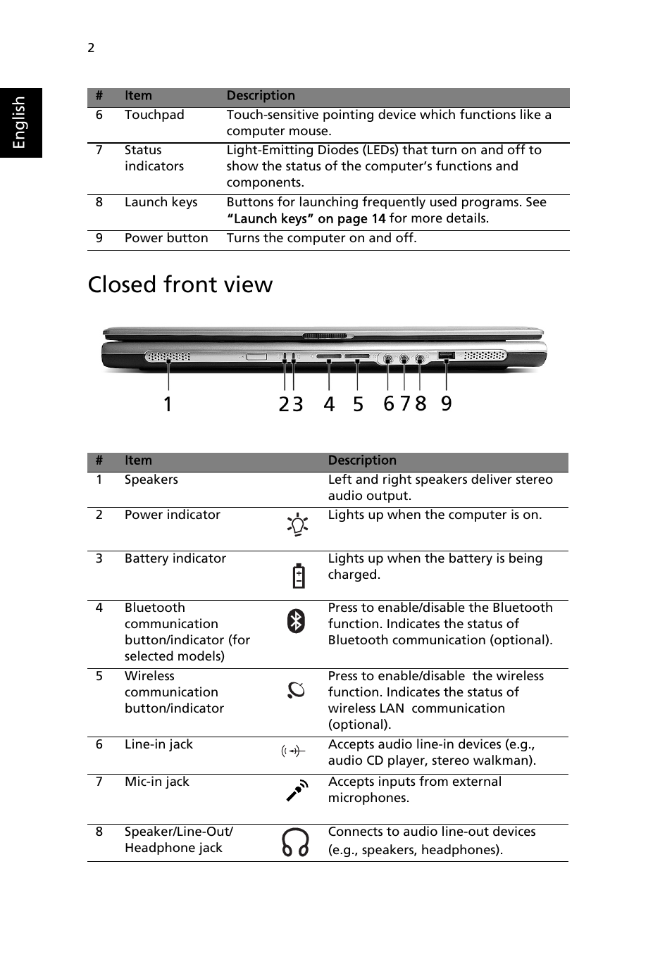 Closed front view, English | Acer Aspire 3500 User Manual | Page 10 / 84