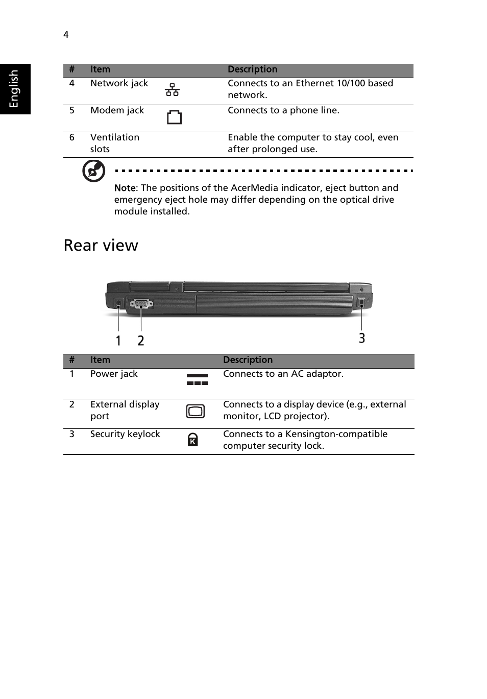Rear view | Acer Aspire 3500 User Manual | Page 12 / 84