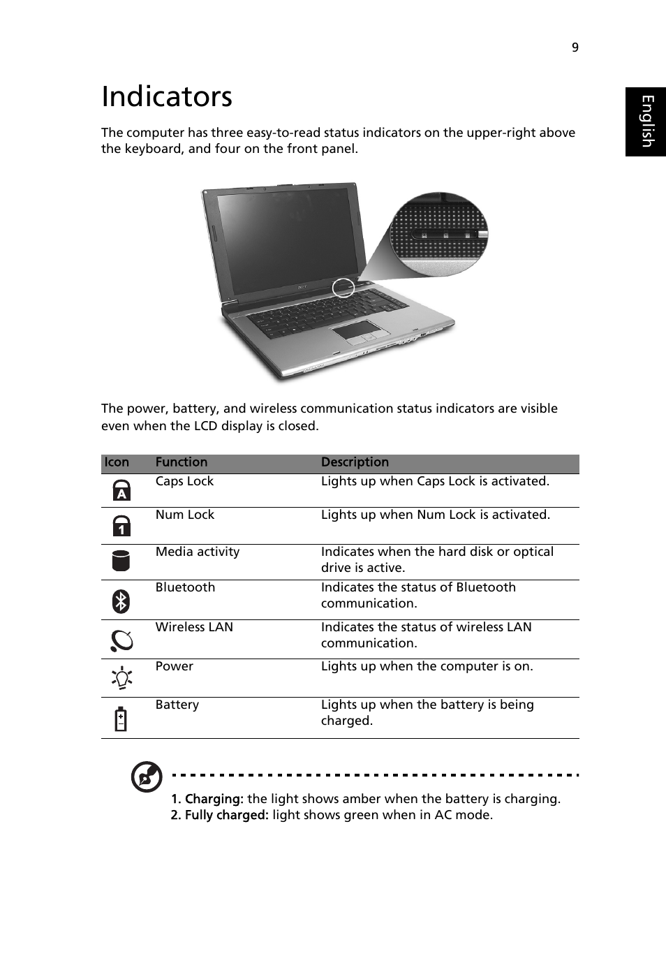 Indicators | Acer Aspire 3500 User Manual | Page 17 / 84