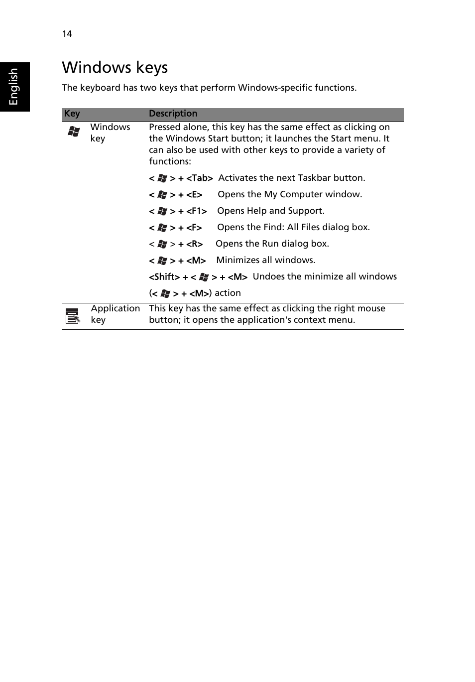 Windows keys | Acer Aspire 3500 User Manual | Page 22 / 84