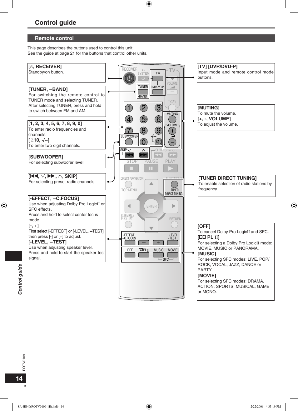 Control guide | Panasonic SAHE40 User Manual | Page 14 / 68