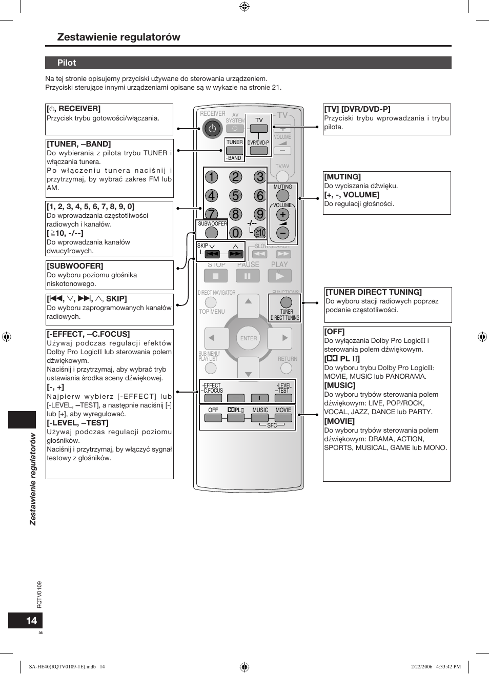 Zestawienie regulatorów | Panasonic SAHE40 User Manual | Page 36 / 68