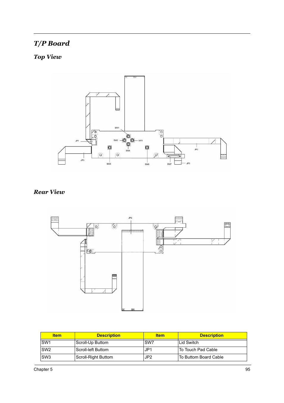 T/p board, Top view, Rear view | Top view rear view | Aspire Digital 2010 User Manual | Page 102 / 128
