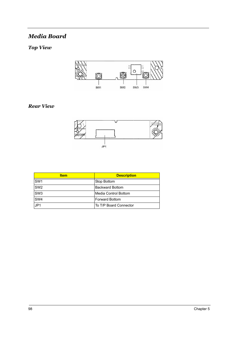 Media board, Top view, Rear view | Top view rear view | Aspire Digital 2010 User Manual | Page 105 / 128