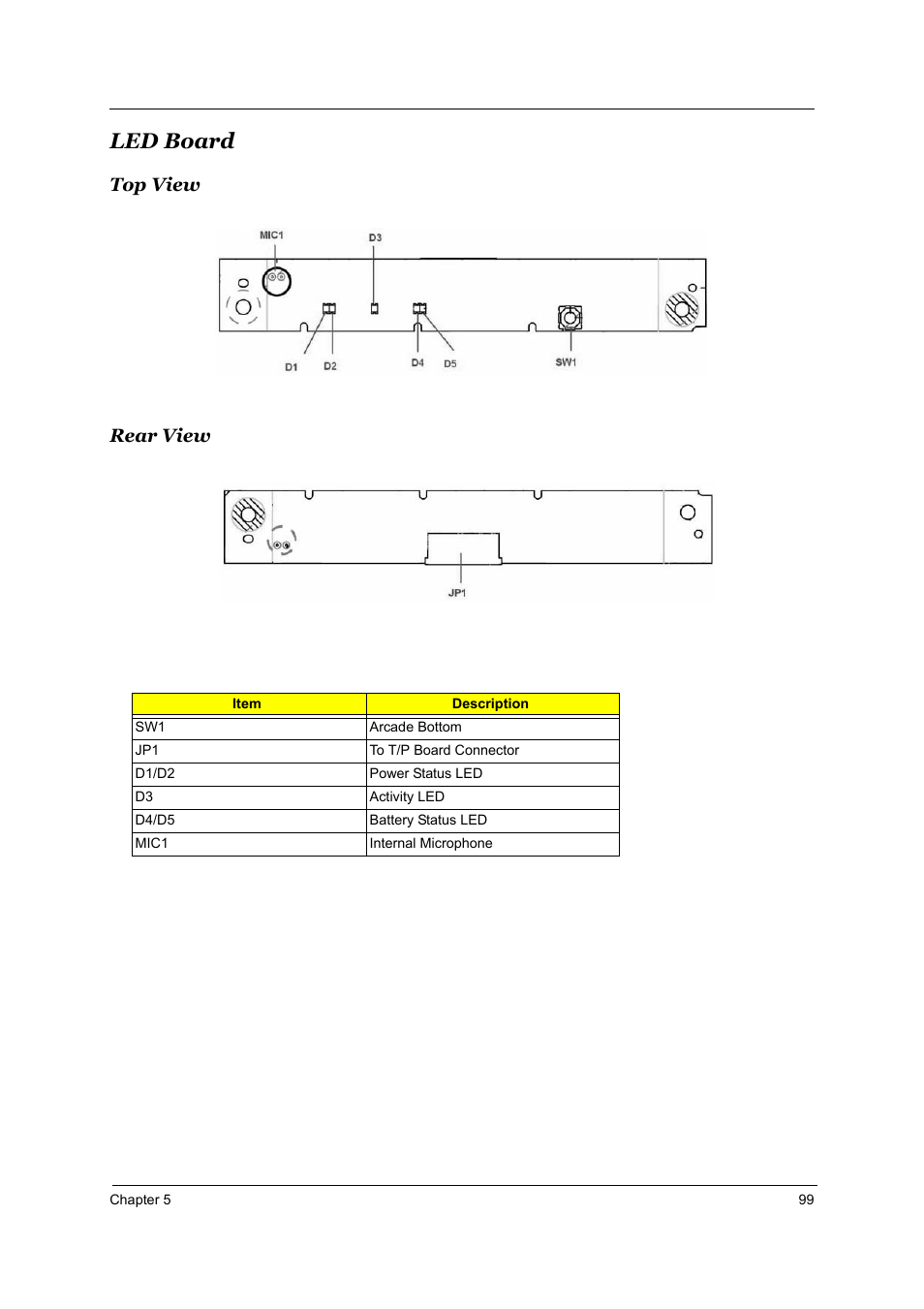 Led board, Top view, Rear view | Top view rear view | Aspire Digital 2010 User Manual | Page 106 / 128