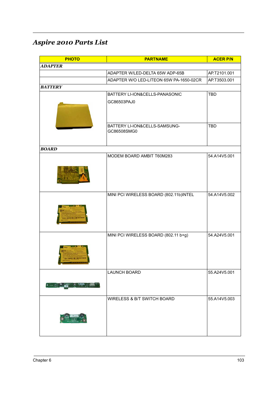 Aspire 2010 parts list | Aspire Digital 2010 User Manual | Page 110 / 128