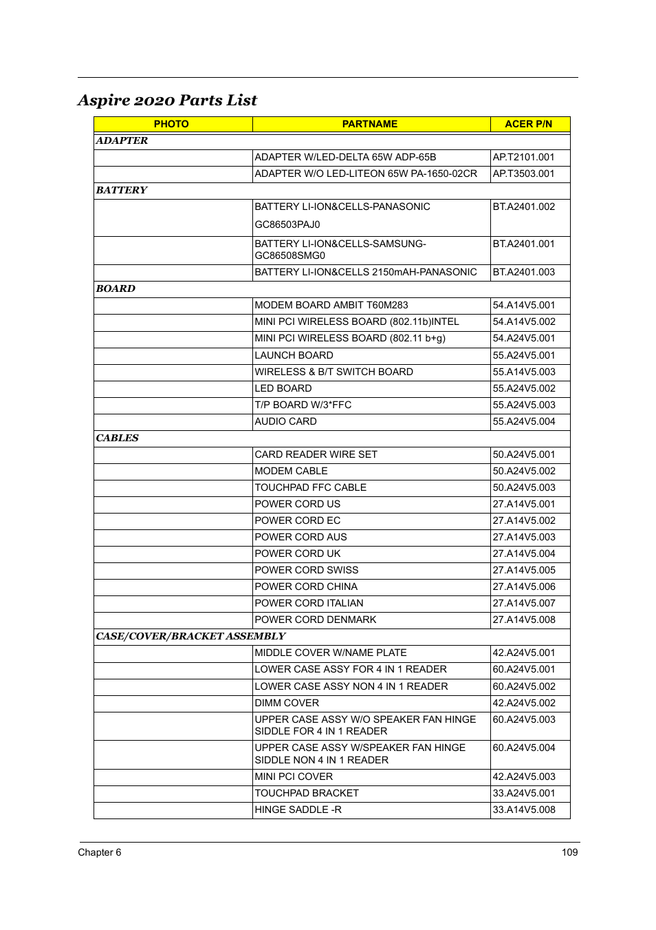 Aspire 2020 parts list | Aspire Digital 2010 User Manual | Page 116 / 128
