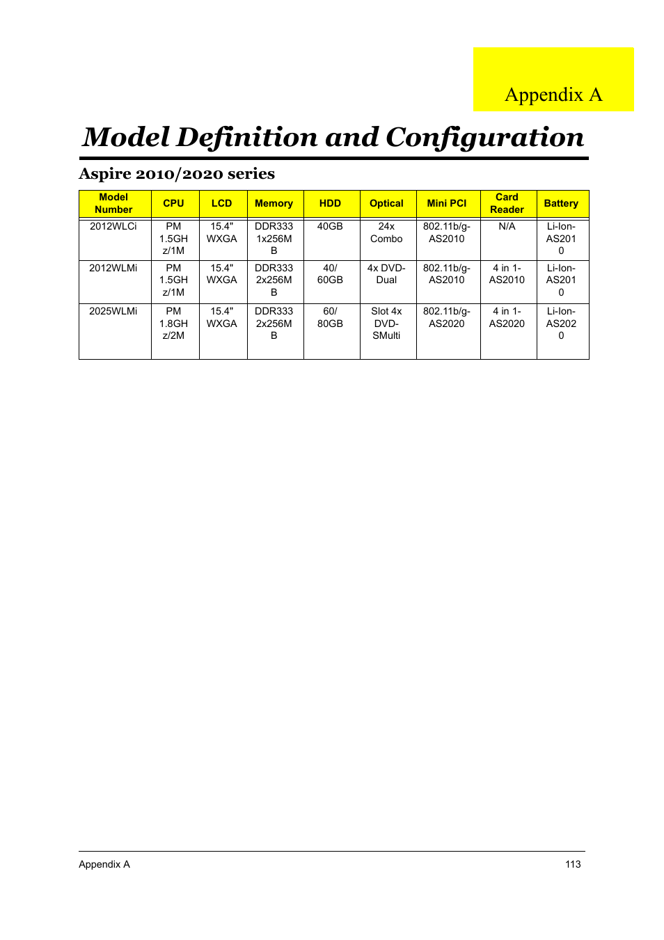 S.g_as2010/2020_appa, Model definition and configuration, Aspire 2010/2020 series | Appendix a | Aspire Digital 2010 User Manual | Page 120 / 128