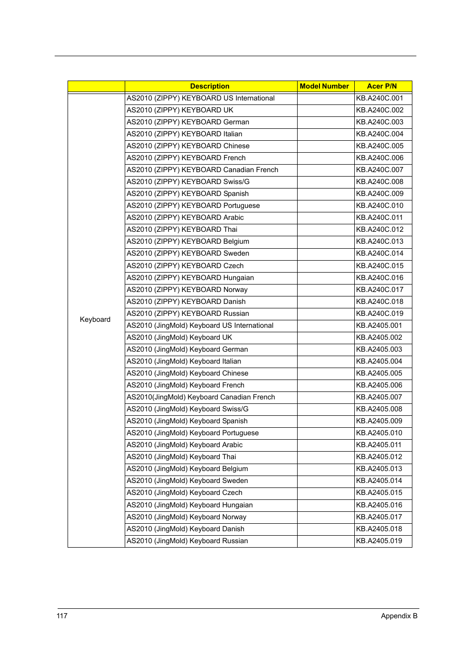 Aspire Digital 2010 User Manual | Page 124 / 128