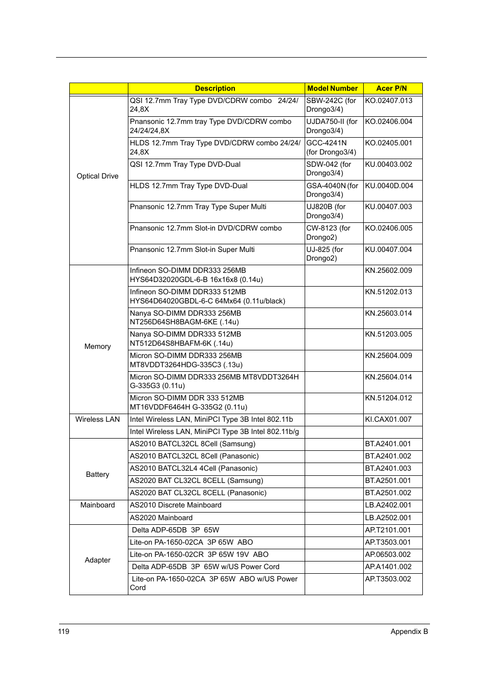 Aspire Digital 2010 User Manual | Page 126 / 128