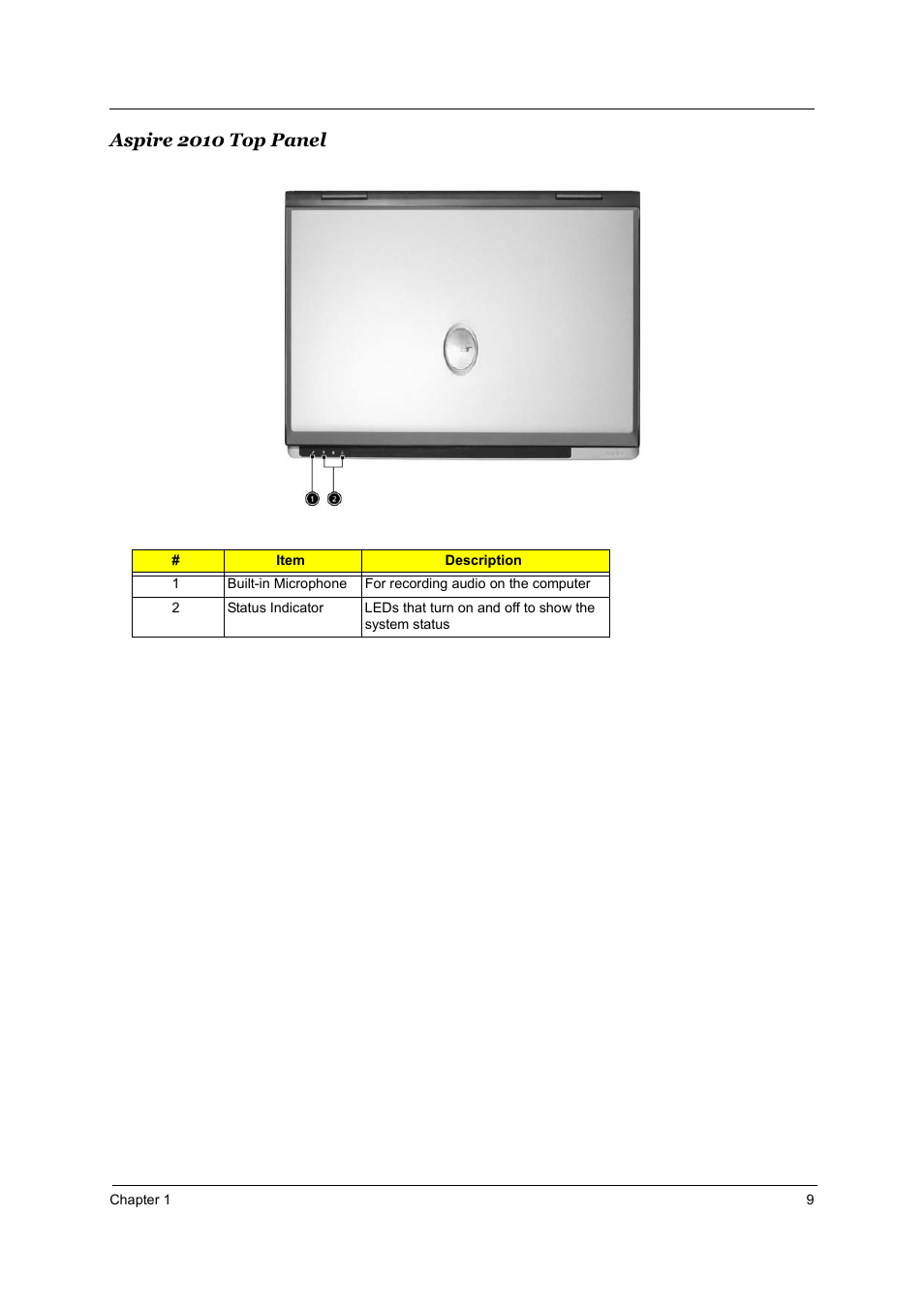 Aspire 2010 top panel | Aspire Digital 2010 User Manual | Page 16 / 128