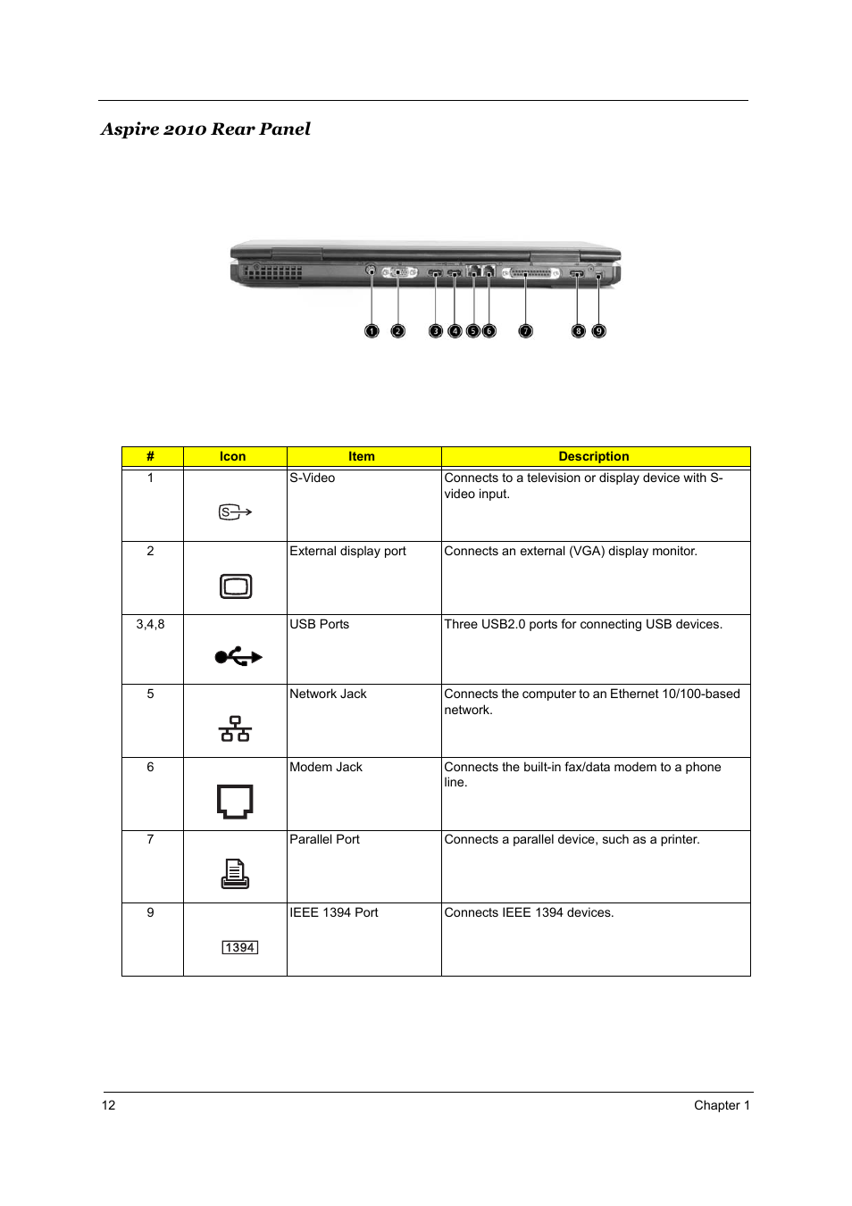 Aspire 2010 rear panel | Aspire Digital 2010 User Manual | Page 19 / 128