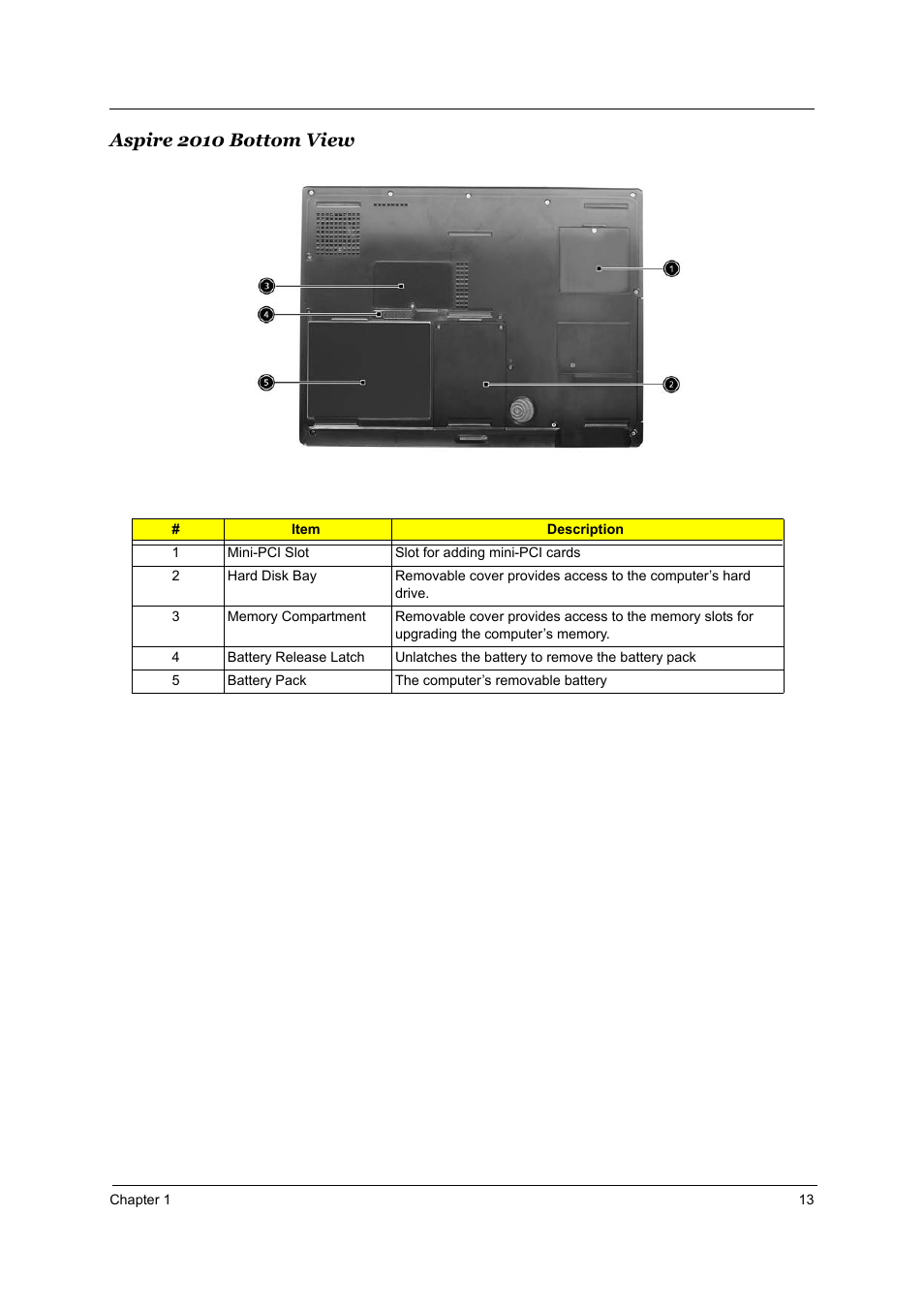 Aspire 2010 bottom view | Aspire Digital 2010 User Manual | Page 20 / 128
