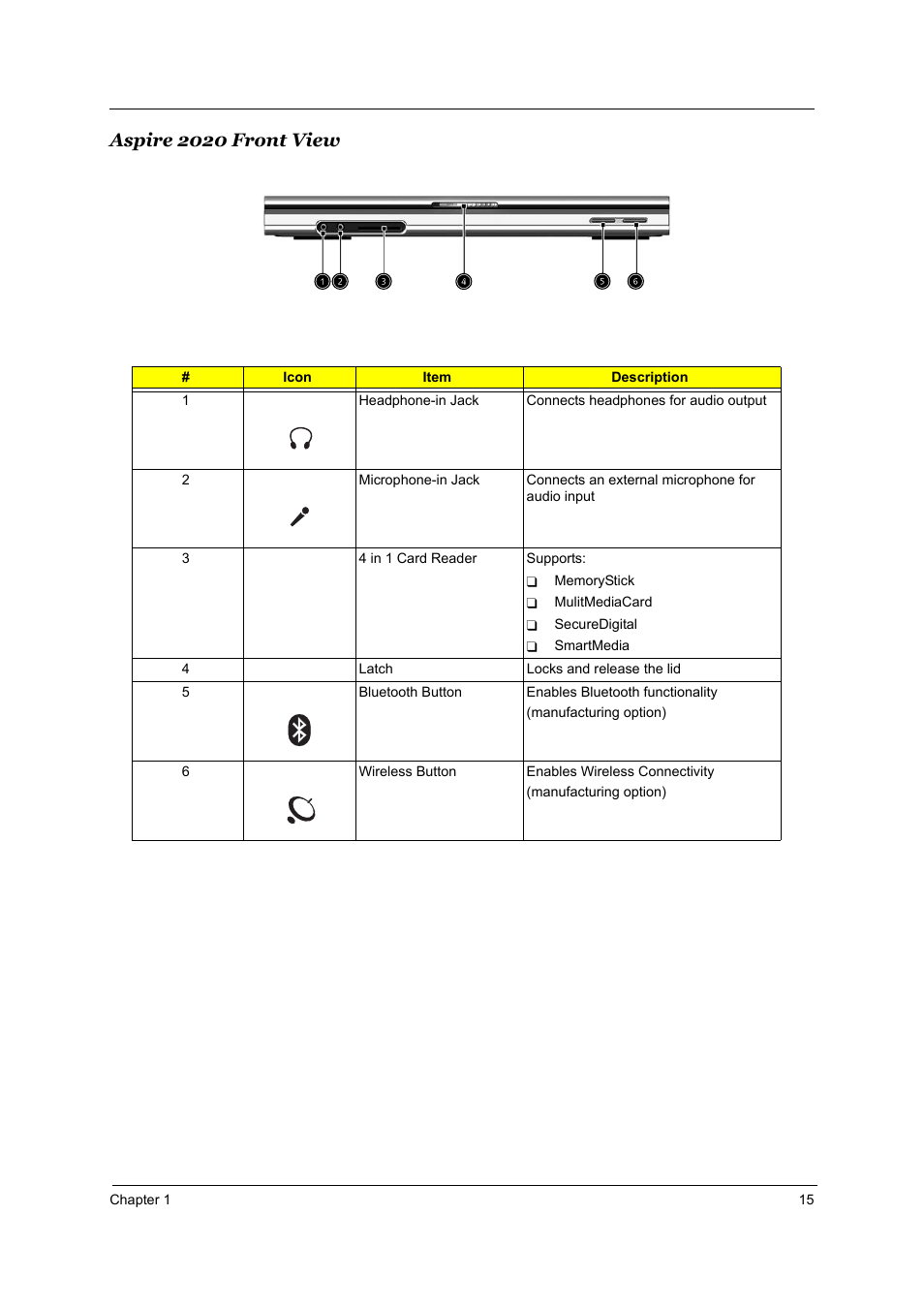 Aspire 2020 front view | Aspire Digital 2010 User Manual | Page 22 / 128