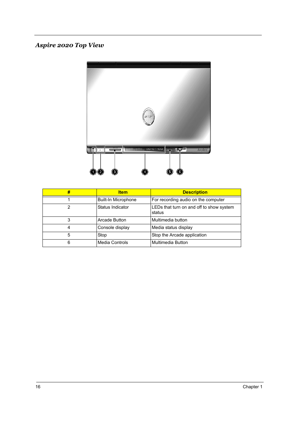 Aspire 2020 top view | Aspire Digital 2010 User Manual | Page 23 / 128