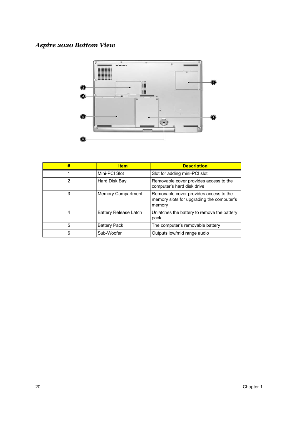 Aspire 2020 bottom view | Aspire Digital 2010 User Manual | Page 27 / 128