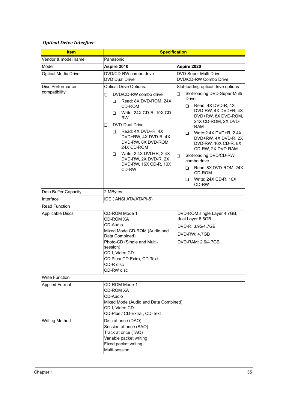 Aspire Digital 2010 User Manual | Page 42 / 128