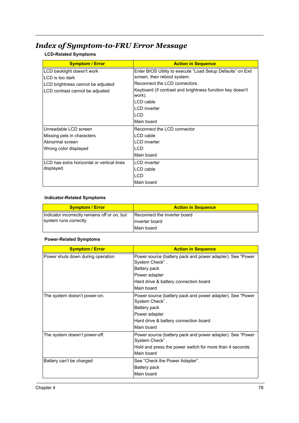Index of symptom-to-fru error message | Aspire Digital 2010 User Manual | Page 85 / 128