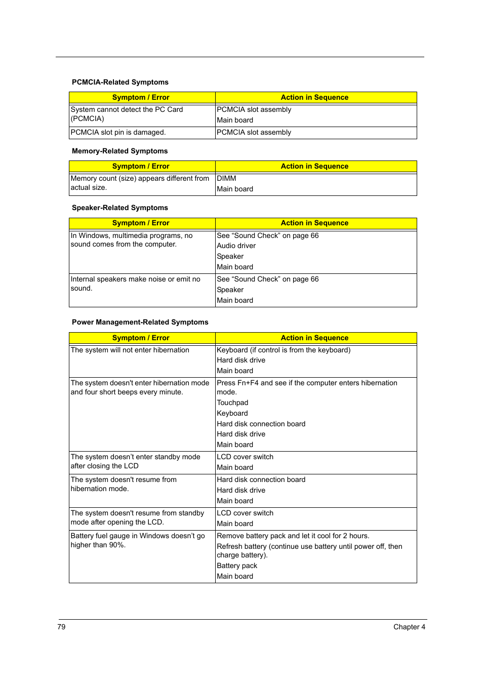 Aspire Digital 2010 User Manual | Page 86 / 128
