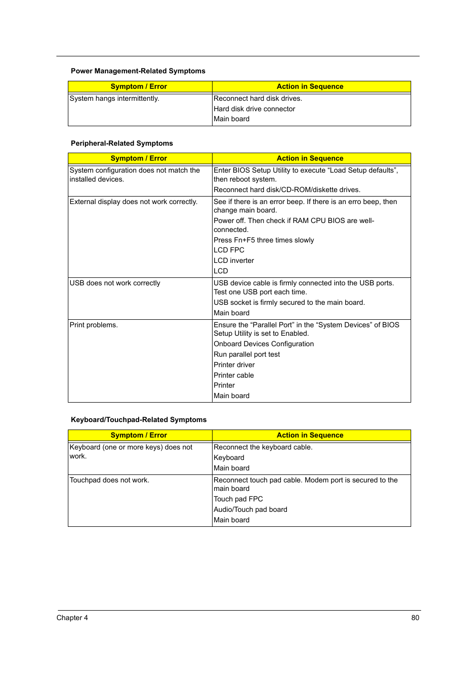 Aspire Digital 2010 User Manual | Page 87 / 128