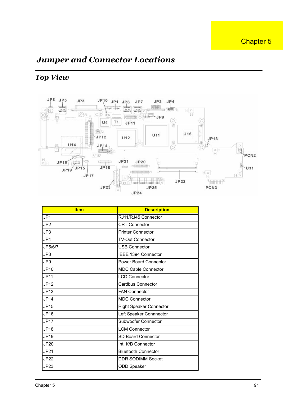 S.g_as2010/2020_ch5, Jumper and connector locations, Top view | Chapter 5 | Aspire Digital 2010 User Manual | Page 98 / 128