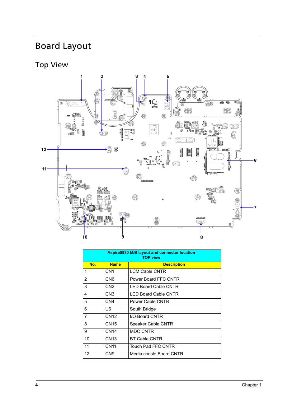 Board layout, Top view | Aspire Digital 8930 User Manual | Page 10 / 118