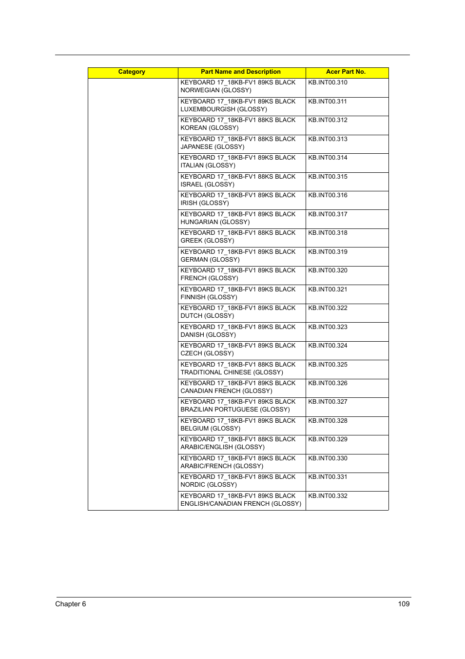Aspire Digital 8930 User Manual | Page 115 / 118