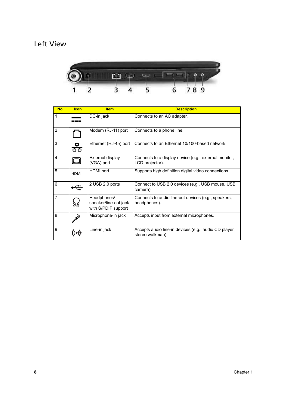 Left view | Aspire Digital 8930 User Manual | Page 14 / 118