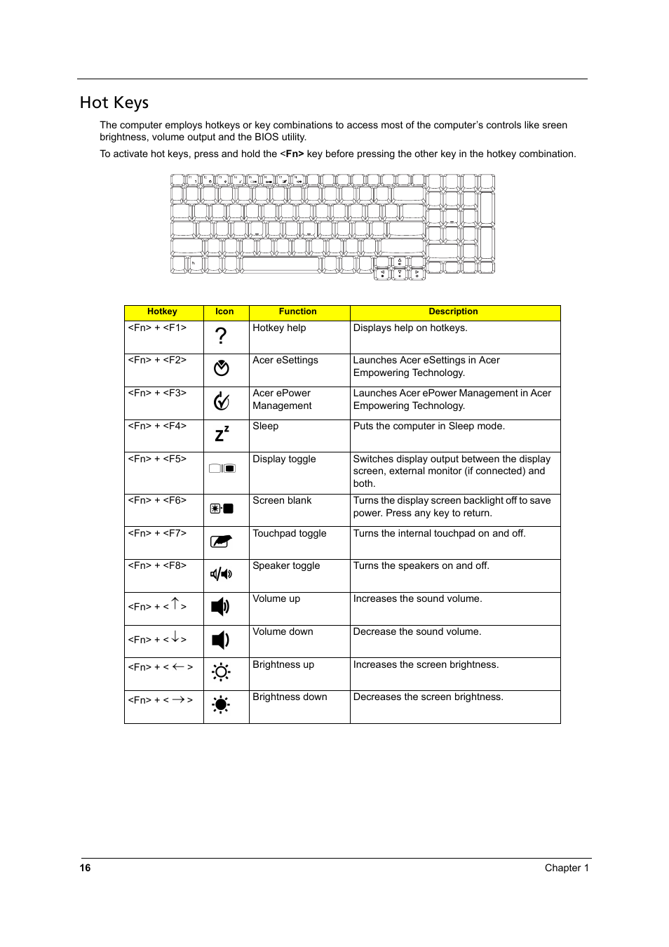 Hot keys | Aspire Digital 8930 User Manual | Page 22 / 118