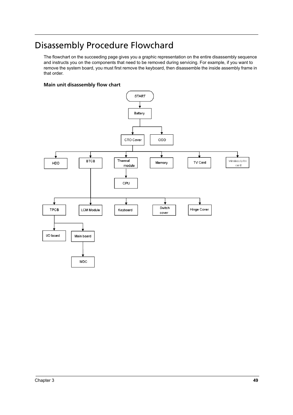 Disassembly procedure flowchard | Aspire Digital 8930 User Manual | Page 55 / 118