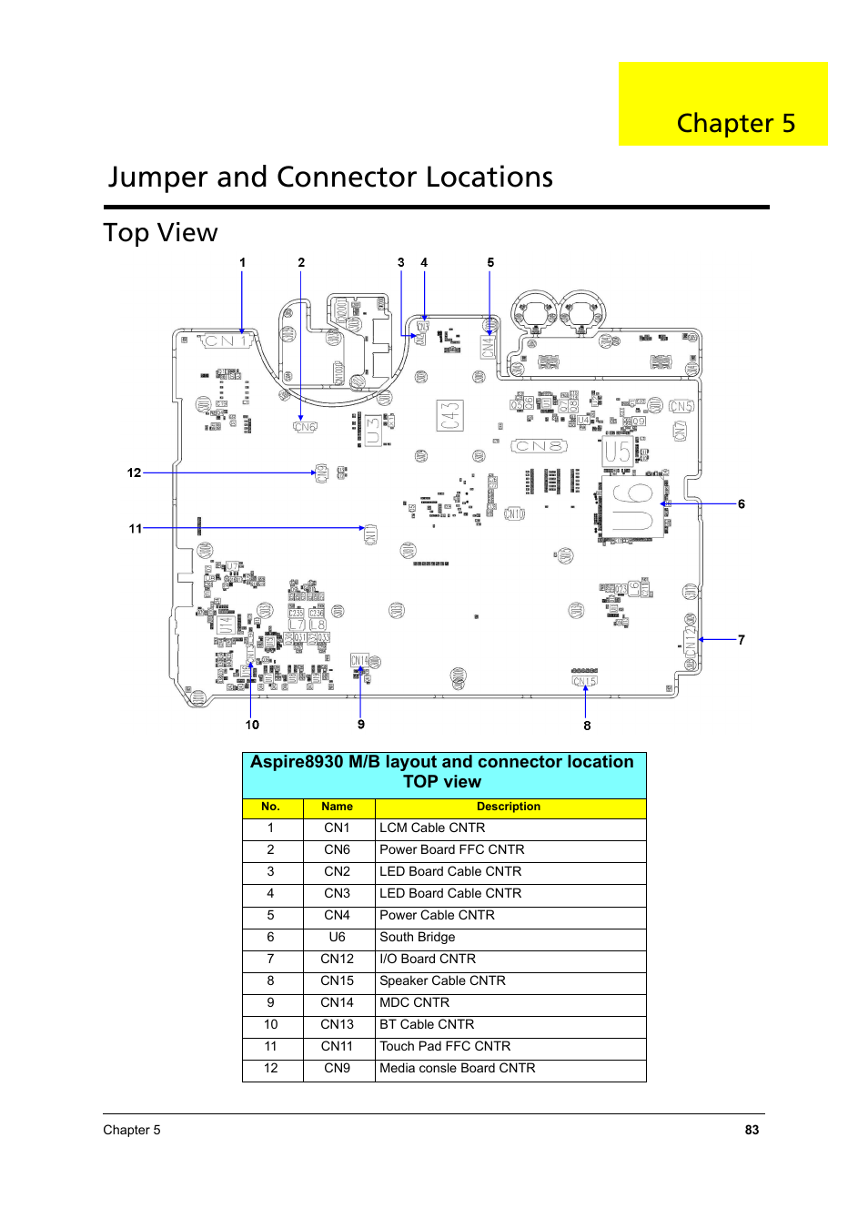 Top view, Jumper and connector locations, Chapter 5 | Aspire Digital 8930 User Manual | Page 89 / 118