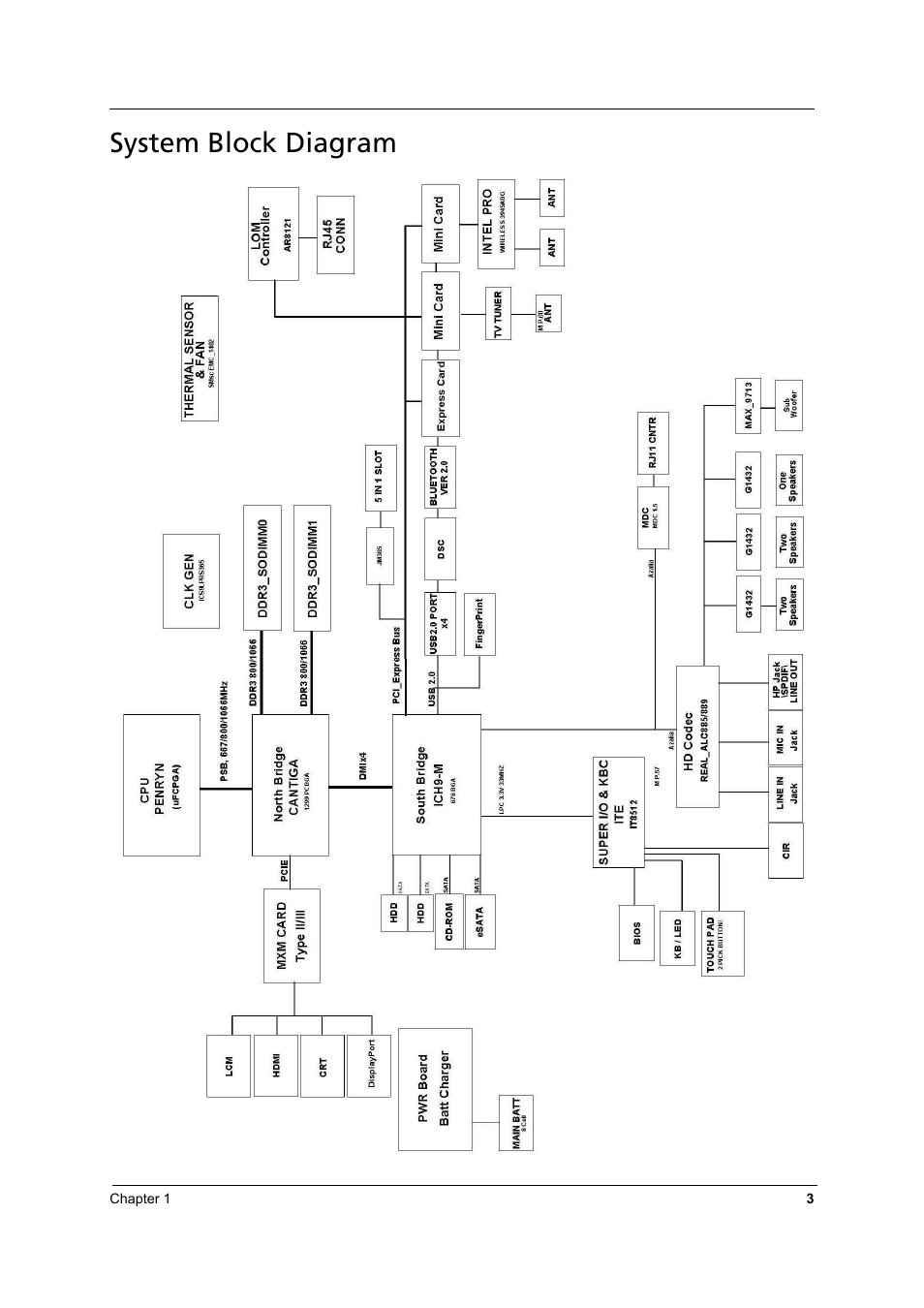 System block diagram | Aspire Digital 8930 User Manual | Page 9 / 118