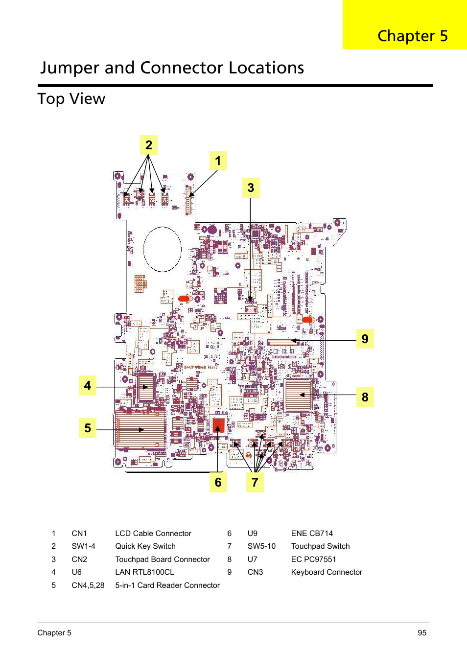 Top view, Jumper and connector locations, Chapter 5 | Aspire Digital 5050 User Manual | Page 103 / 157