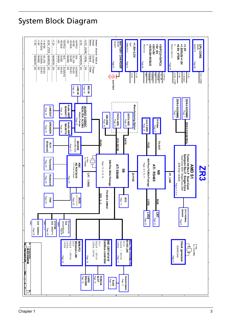 System block diagram, Amd s1, Chapter 1 3 | Audio codec, Ati rs485 sb, Ati sb460 | Aspire Digital 5050 User Manual | Page 11 / 157