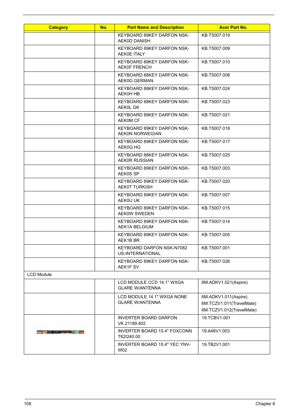 Aspire Digital 5050 User Manual | Page 116 / 157