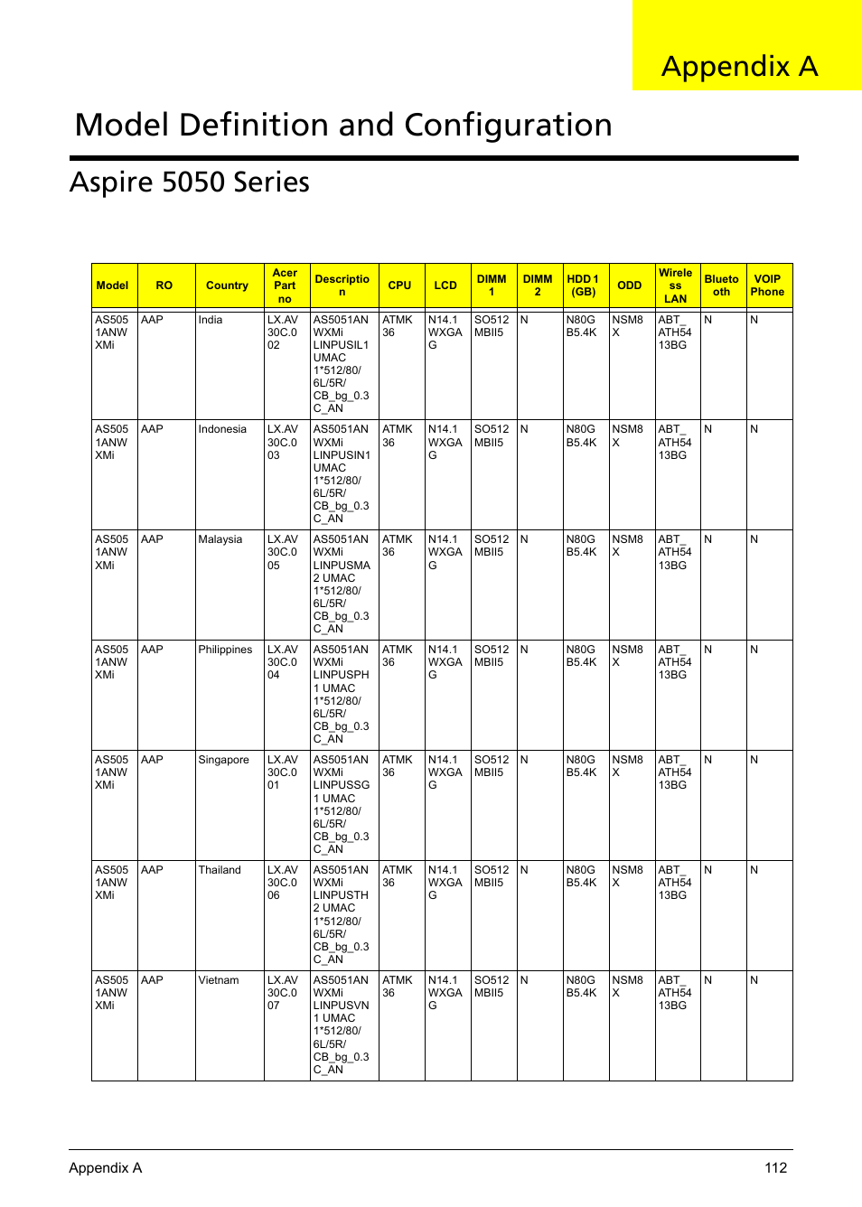 Model definition and configuration, Aspire 5050 series, Appendix a | Aspire Digital 5050 User Manual | Page 120 / 157