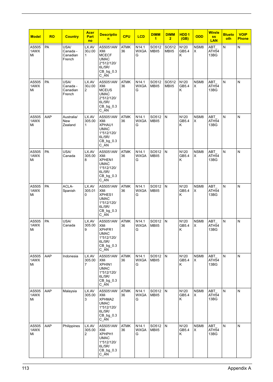 Aspire Digital 5050 User Manual | Page 121 / 157