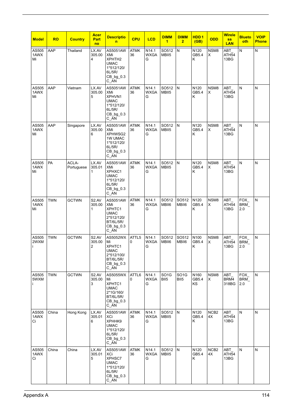 Aspire Digital 5050 User Manual | Page 122 / 157