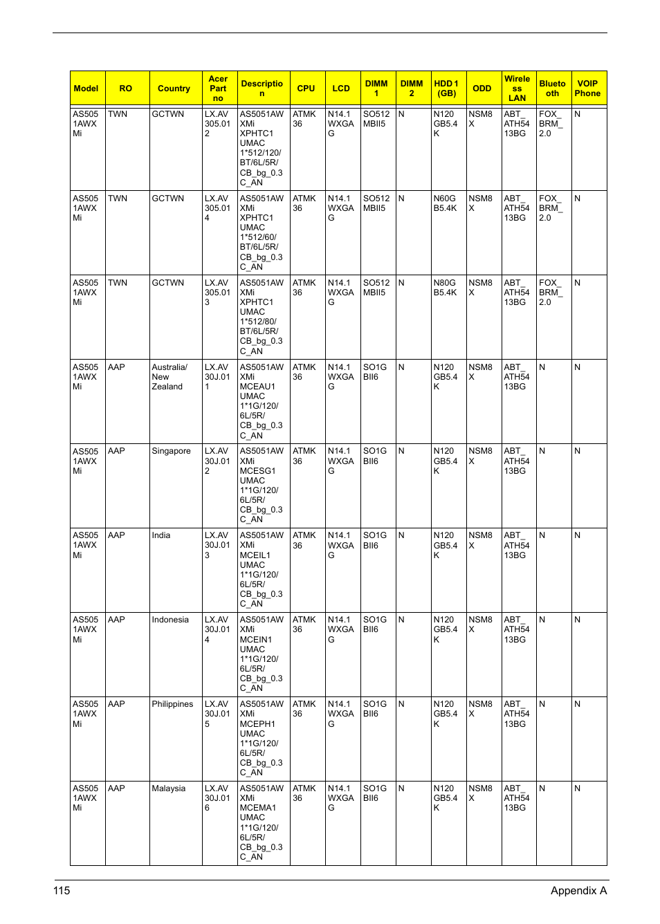 Aspire Digital 5050 User Manual | Page 123 / 157