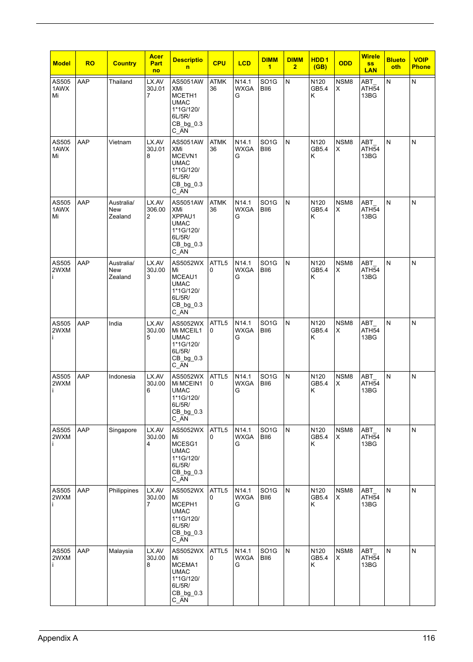 Aspire Digital 5050 User Manual | Page 124 / 157