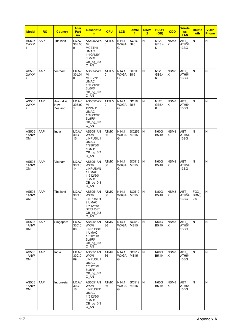 Aspire Digital 5050 User Manual | Page 125 / 157