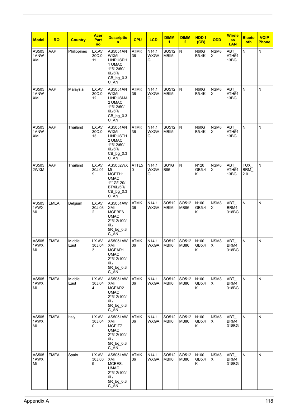 Aspire Digital 5050 User Manual | Page 126 / 157
