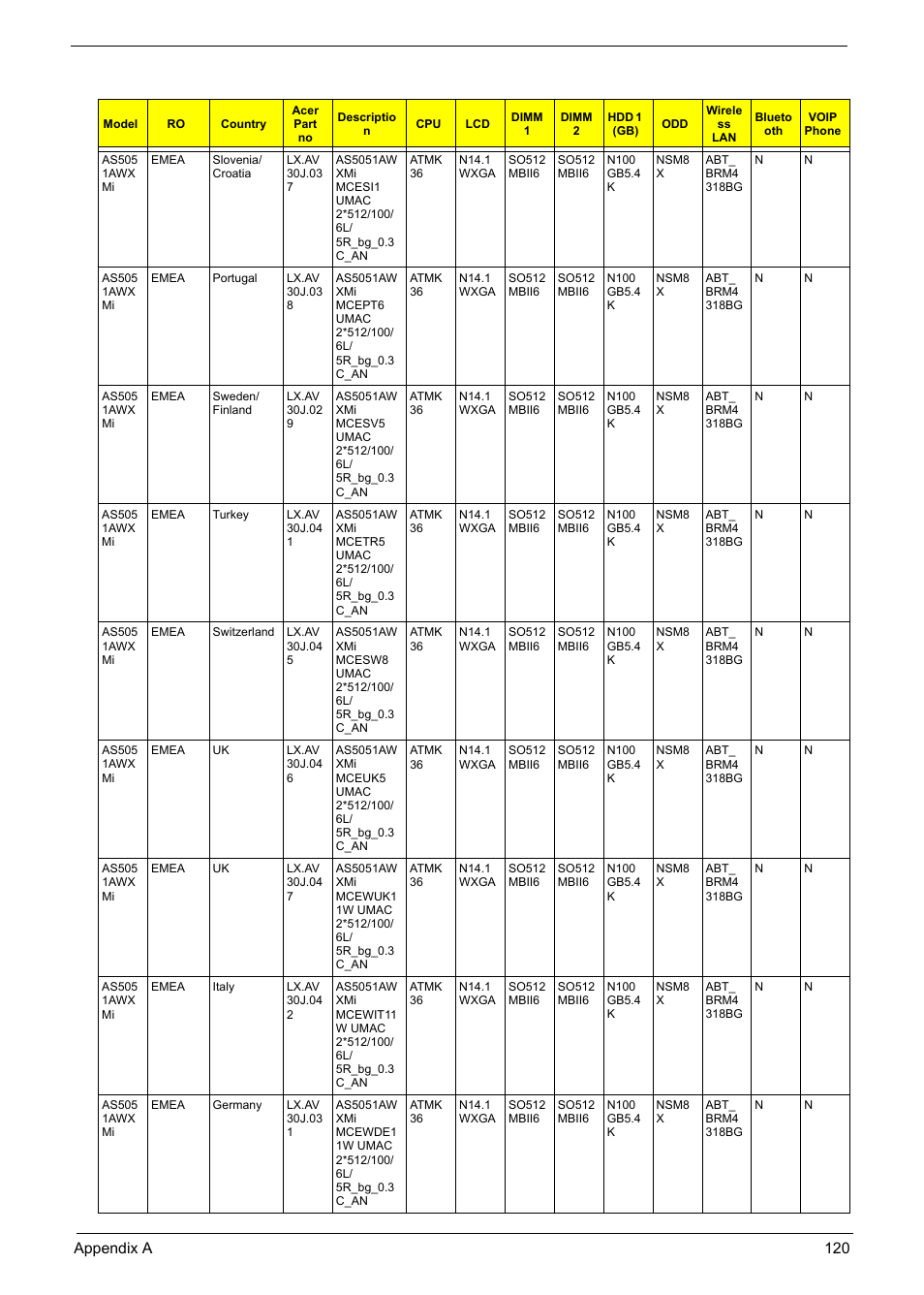 Aspire Digital 5050 User Manual | Page 128 / 157