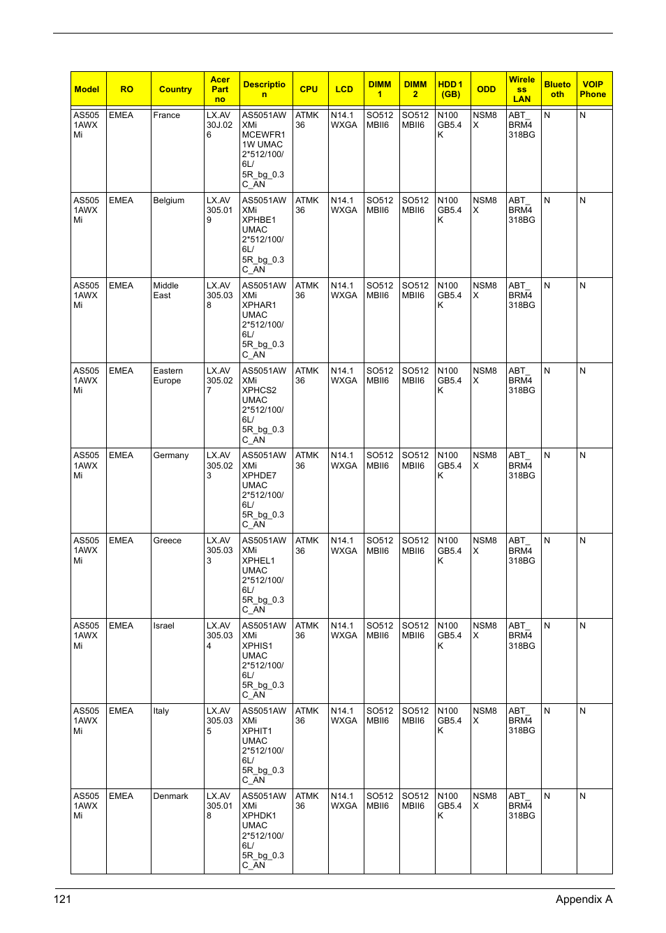 Aspire Digital 5050 User Manual | Page 129 / 157