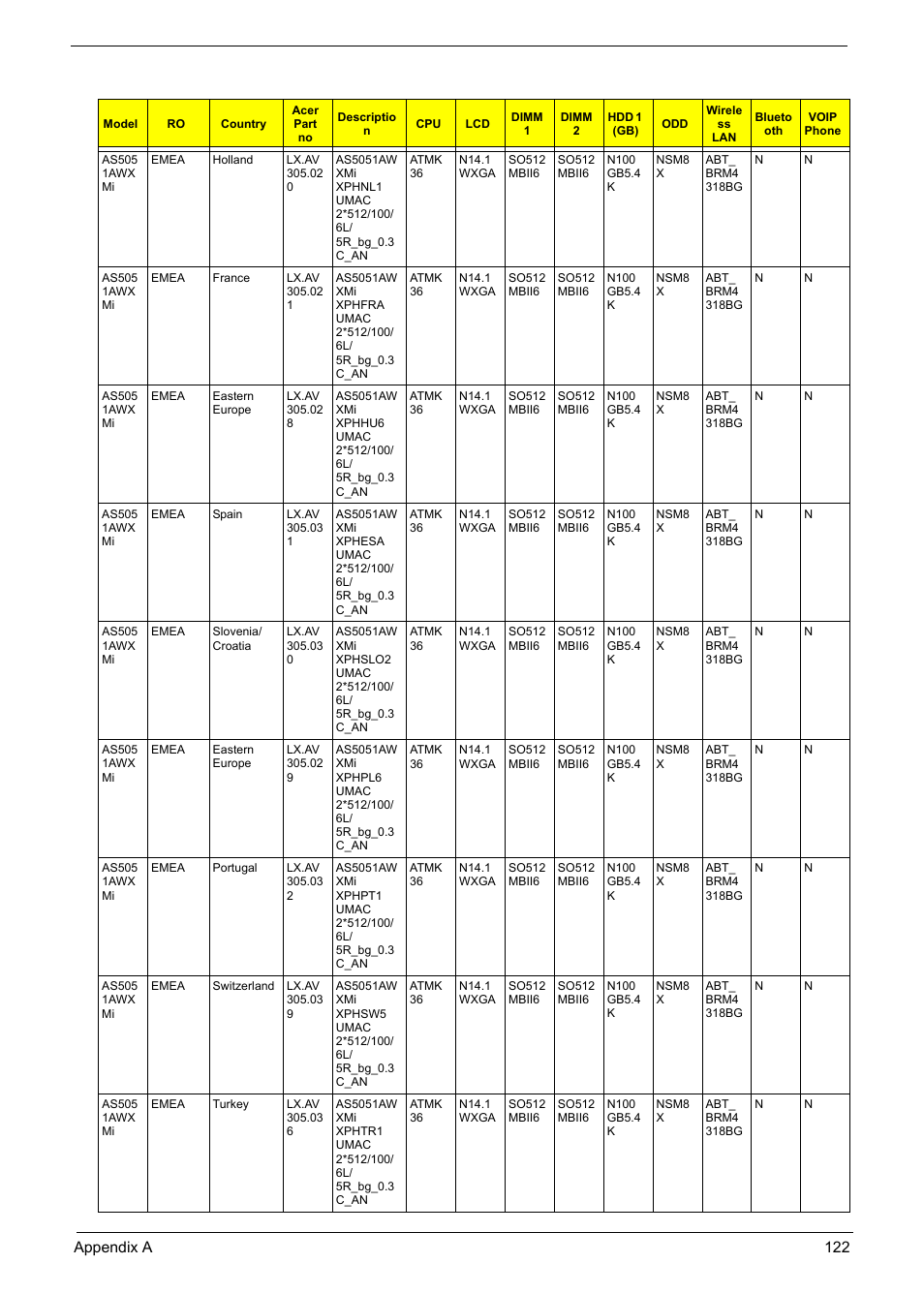 Aspire Digital 5050 User Manual | Page 130 / 157